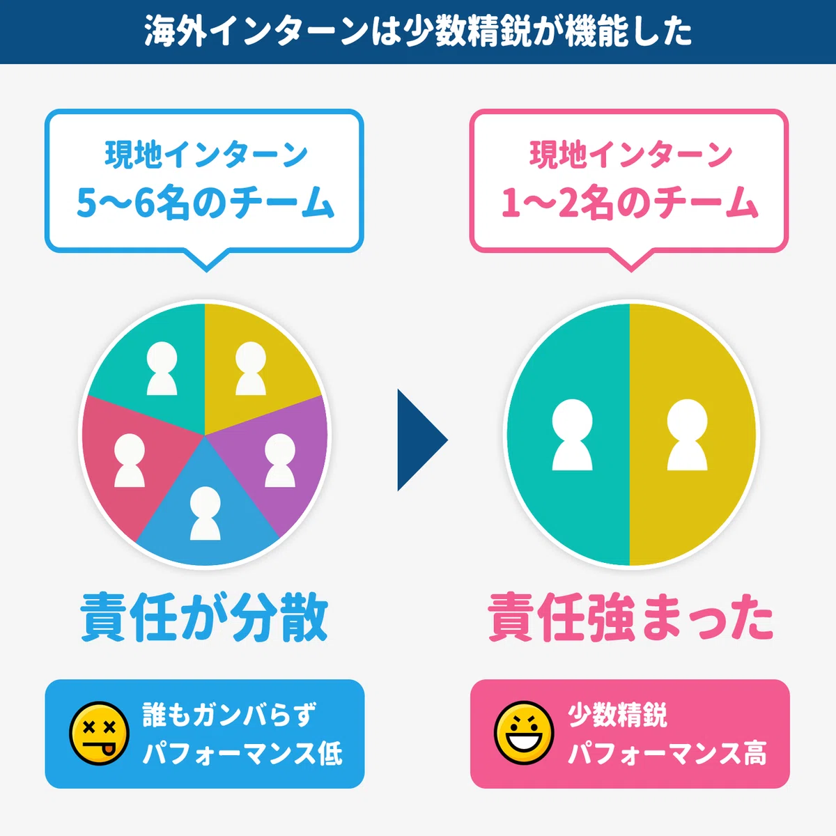 メルカリが検索に「売り切れ品」を置く理由、初期のLINEが友だち追加を 