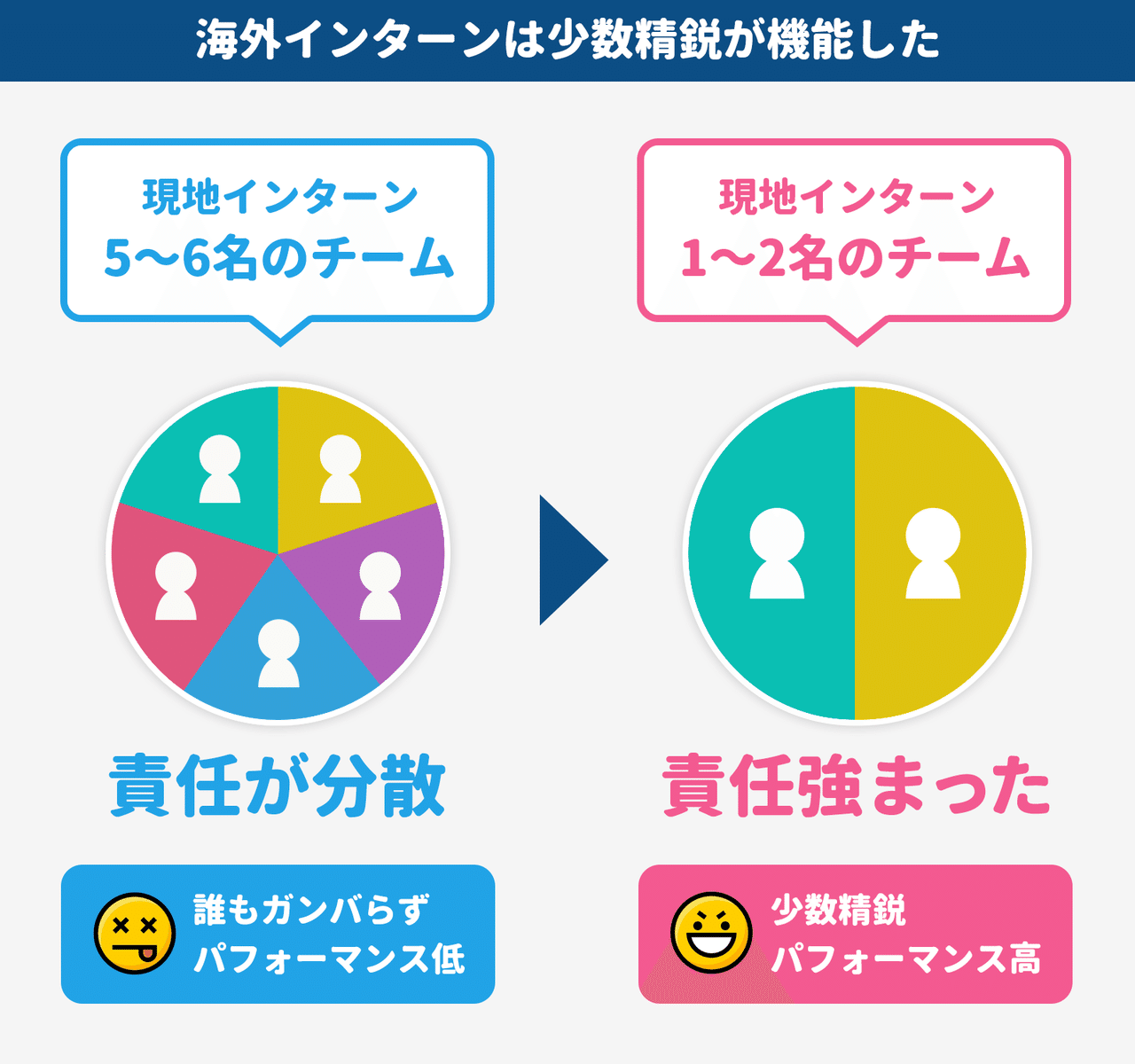 メルカリが検索に「売り切れ品」を置く理由、初期のLINEが友だち追加を ...