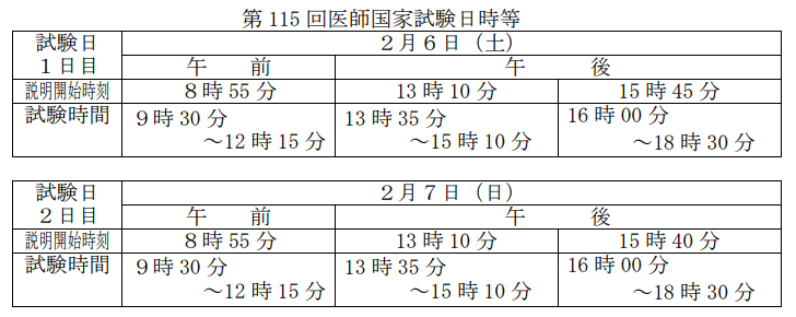 115 回 医師 国家 試験