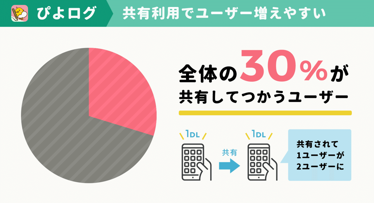 メルカリが検索に「売り切れ品」を置く理由、初期のLINEが友だち追加を ...