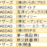 前場安値からの値上がり率 21年2月2日前引け 株式市場株価ランキング情報 Note