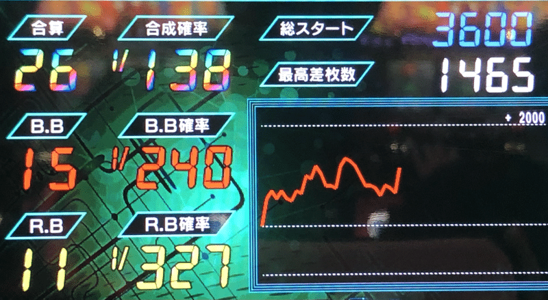 ビックつばめ平店 えみる Note