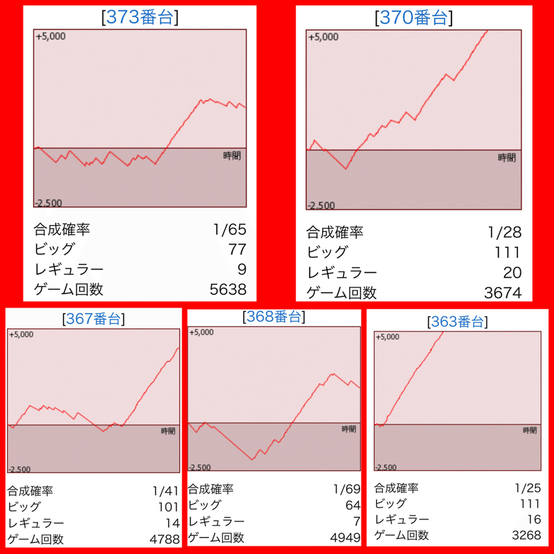 ビックつばめ平店 えみる Note