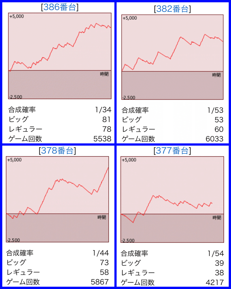 ビックつばめ平店 えみる Note