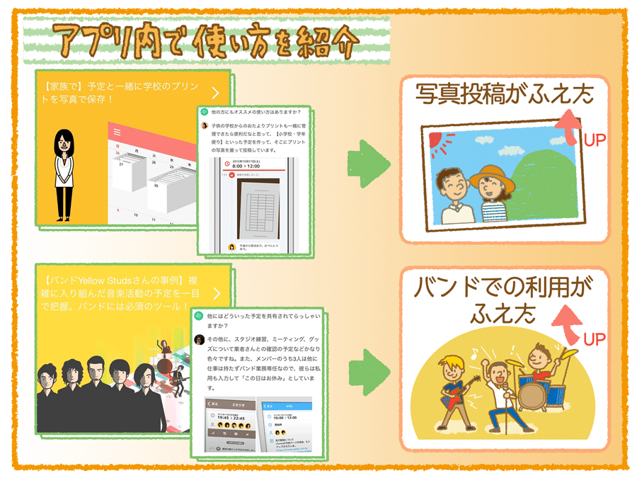 メルカリが検索に「売り切れ品」を置く理由、初期のLINEが友だち追加を ...