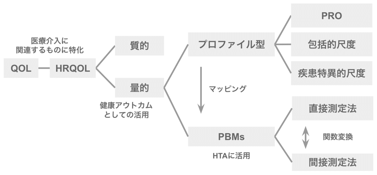 WHO ＱＯＬ評価用紙 QOL評価マニュアル | 書籍詳細 | 書籍 | 医学書院
