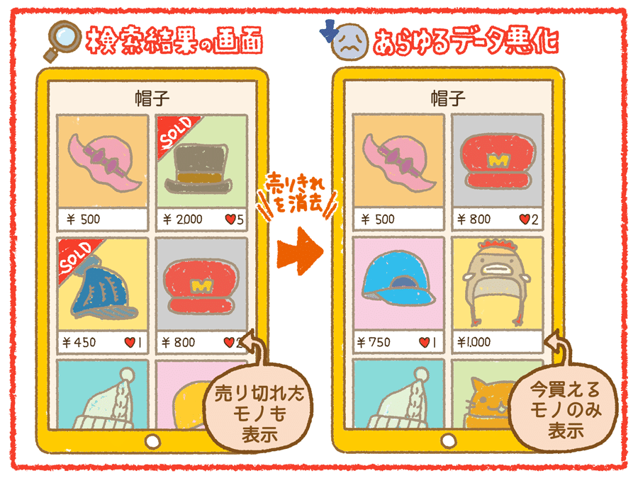 メルカリ が検索に 売り切れ品 を置く理由 初期のlineが友だち追加を 電話番号マッチング に絞った理由など アプリのマーケティング施策まとめ30 アプリマーケティング研究所 メルカリ が検索に 売り切れ品 を置く理由 初期のlineが友だち追加を 電話番号マッチング に絞った理由など アプリのマーケティング施策まとめ30 アプリマーケティング研究所