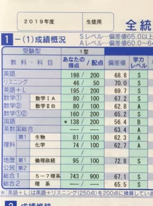 医学部受験体験記4 5 伸びない成績 足りない時間 最後のセンター 受験2年目 秋冬 たーくん 再受験から医大生 Note
