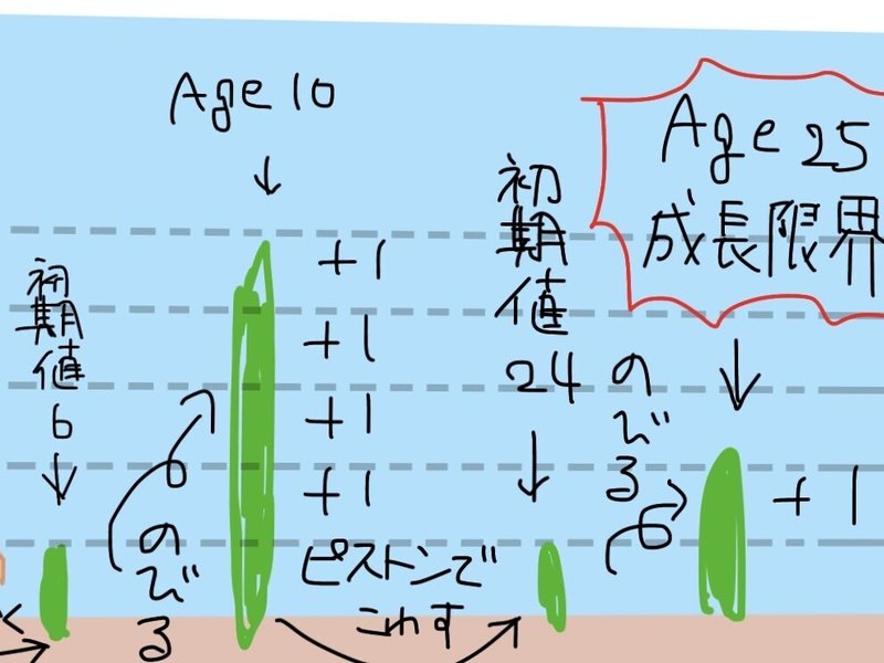Minecraft 昆布自動収穫機と仕様の罠 紡戯 Note Minecraft 昆布自動収穫機と仕様の罠 紡戯 Note