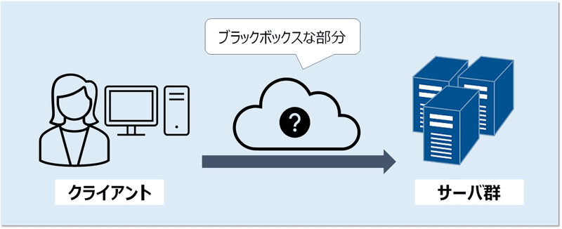 ネットワークエンジニアの面白さを伝えるyoutubeチャンネル Show Int 現役ネットワークエンジニア によるインターネットの裏側解説 オススメ動画３選 ｂｆｔ名古屋支店 Note