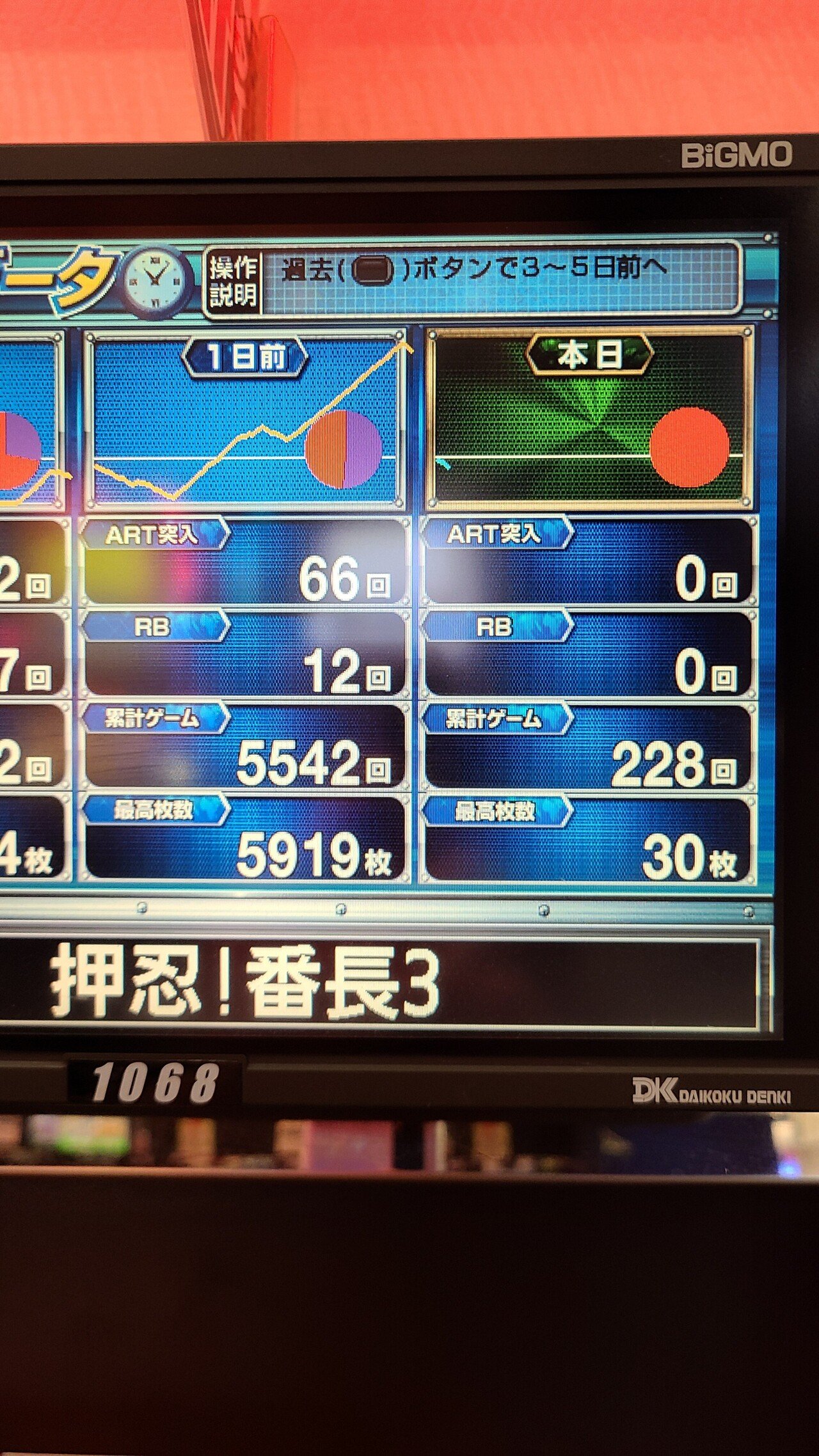 メシウマ大敗スロット Muroi Takahiro Note