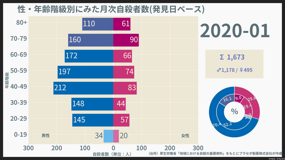 200901-202012_月次自殺者数（発見日）_2020-01-01