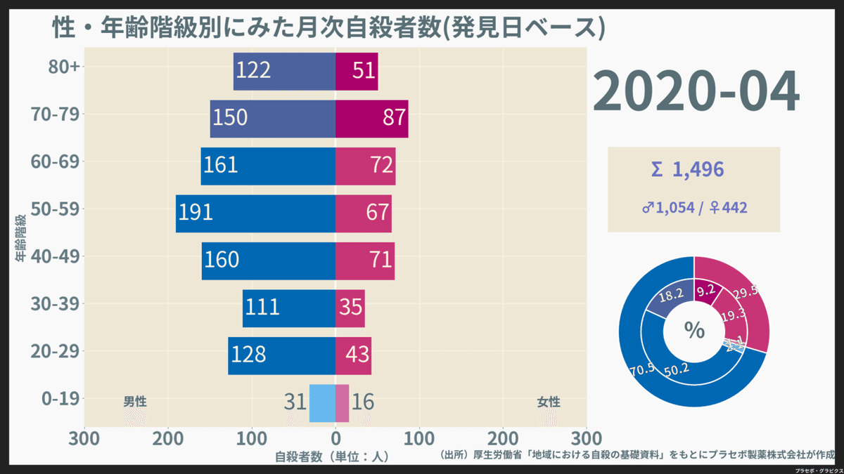 200901-202012_月次自殺者数（発見日）_2020-04-01