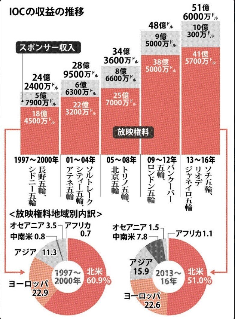 コロナ禍に森爺さんの炎上 それでも五輪をやらないといけない理由 Tsuyoshi Luke Note