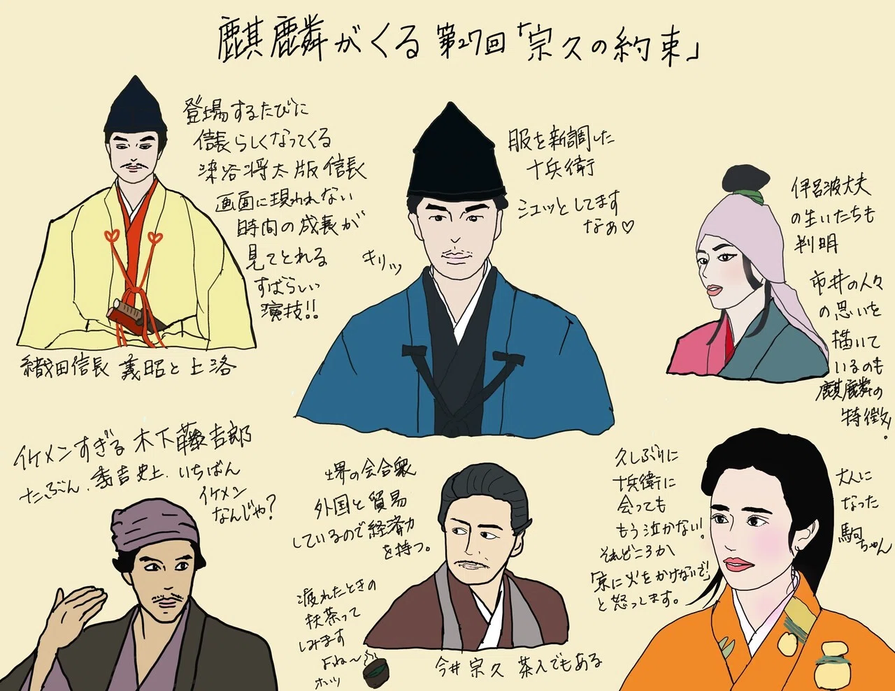 活動歴および当時の関連ビジュアル記録
