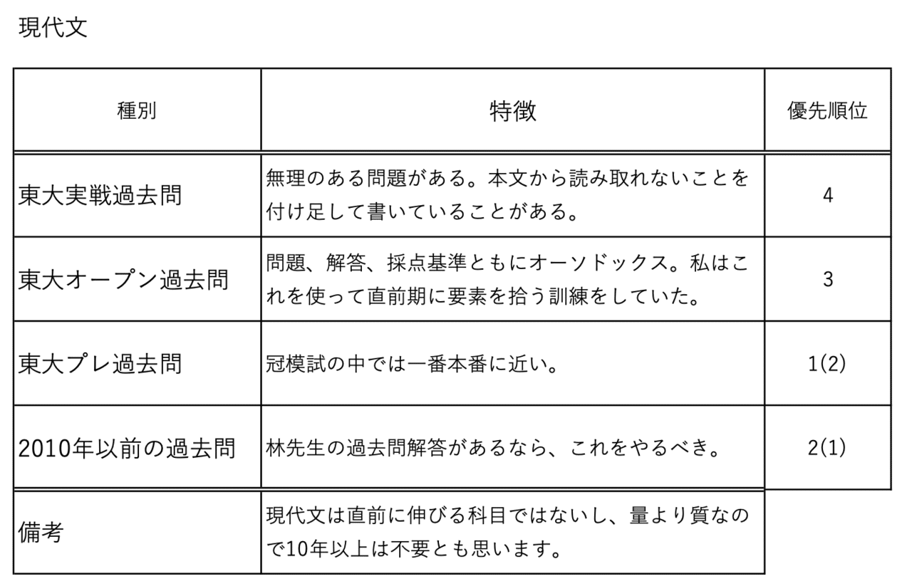 模試過去問比較｜東大入試研究会