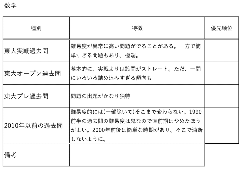 模試過去問比較 東大入試研究会 Note 模試過去問比較 東大入試研究会 Note
