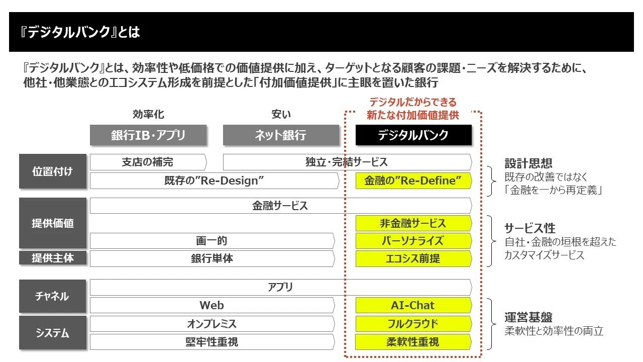 翻訳版　デジタル・バンク 海外事例に見るデジタルバンクの潮流――みんなの銀行×アクセンチュア