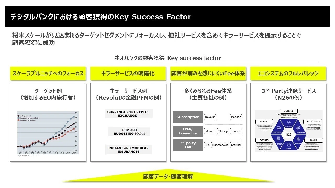翻訳版　デジタル・バンク 海外事例に見るデジタルバンクの潮流――みんなの銀行×アクセンチュア