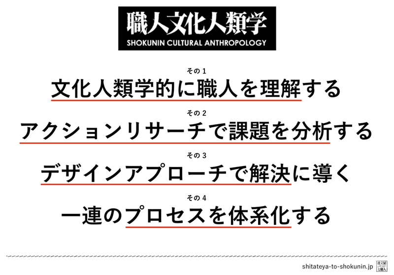 スクリーンショット 2021-02-08 16.23.18