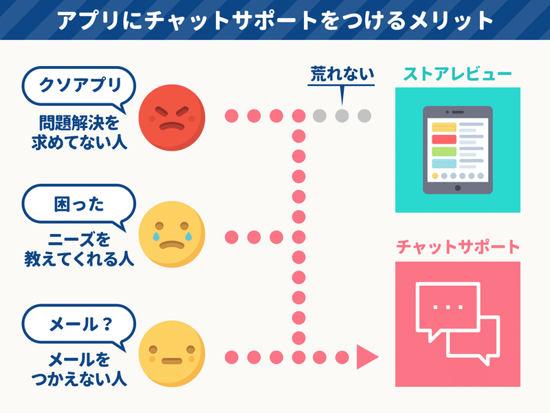 メルカリが検索に 売り切れ品 を置く理由 初期のlineが友だち追加を 電話番号マッチング に絞った理由など アプリのマーケティング施策まとめ30 アプリマーケティング研究所 メルカリが検索に 売り切れ品 を置く理由 初期のlineが友だち追加を 電話番号マッチング に絞った理由など アプリのマーケティング施策まとめ30 アプリマーケティング研究所
