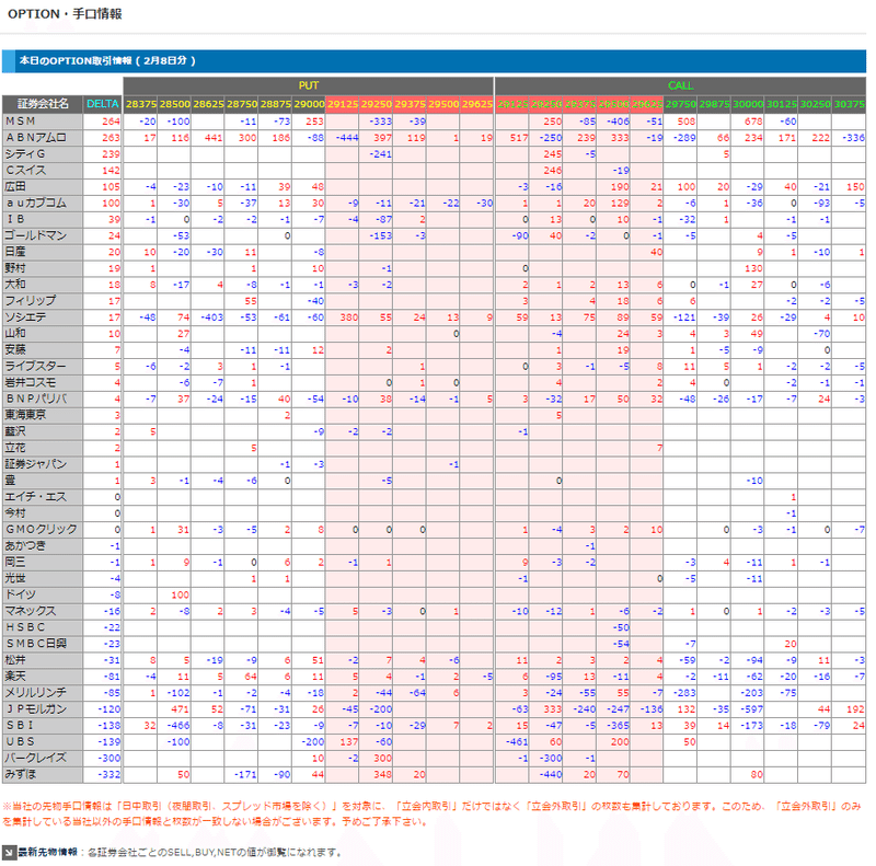 2月8日の先物OP手口