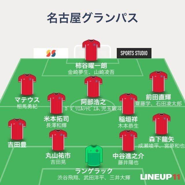 Jリーグ21戦力分析 ゆるーく 名古屋グランパス編 かまちょん Note