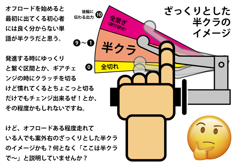 半クラについて Slおじさん Note