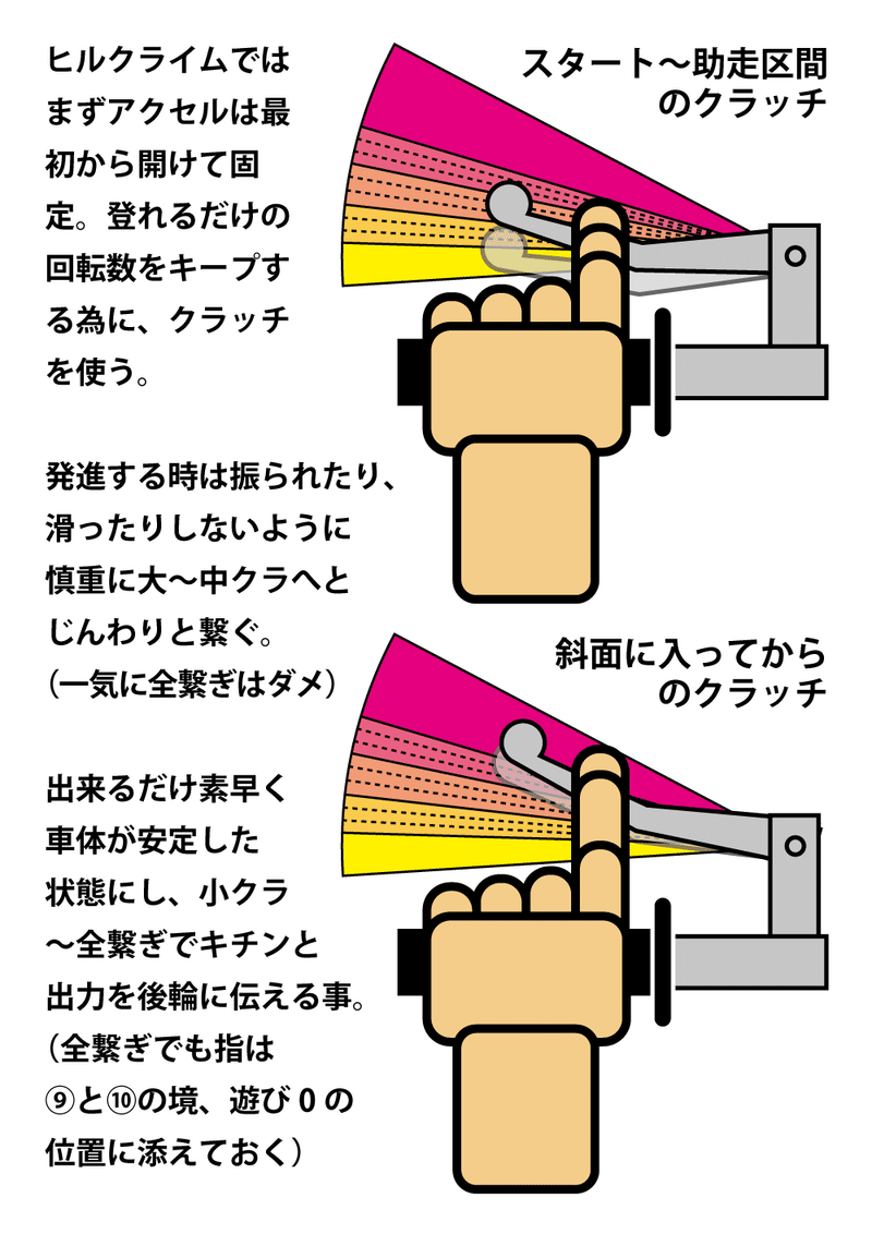 半クラについて Slおじさん Note 半クラについて Slおじさん Note