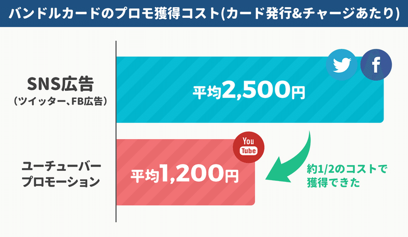 メルカリが検索に 売り切れ品 を置く理由 初期のlineが友だち追加を 電話番号マッチング に絞った理由など アプリのマーケティング施策まとめ30 アプリマーケティング研究所 メルカリが検索に 売り切れ品 を置く理由 初期のlineが友だち追加を 電話番号マッチング に絞った理由など アプリのマーケティング施策まとめ30 アプリマーケティング研究所