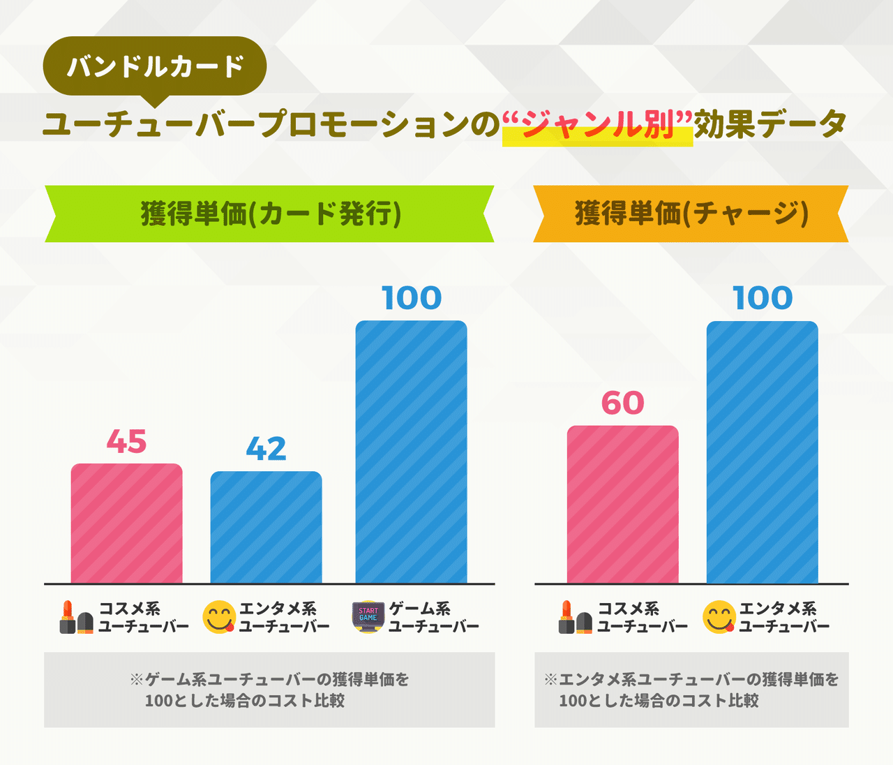 メルカリが検索に「売り切れ品」を置く理由、初期のLINEが友だち追加を ...