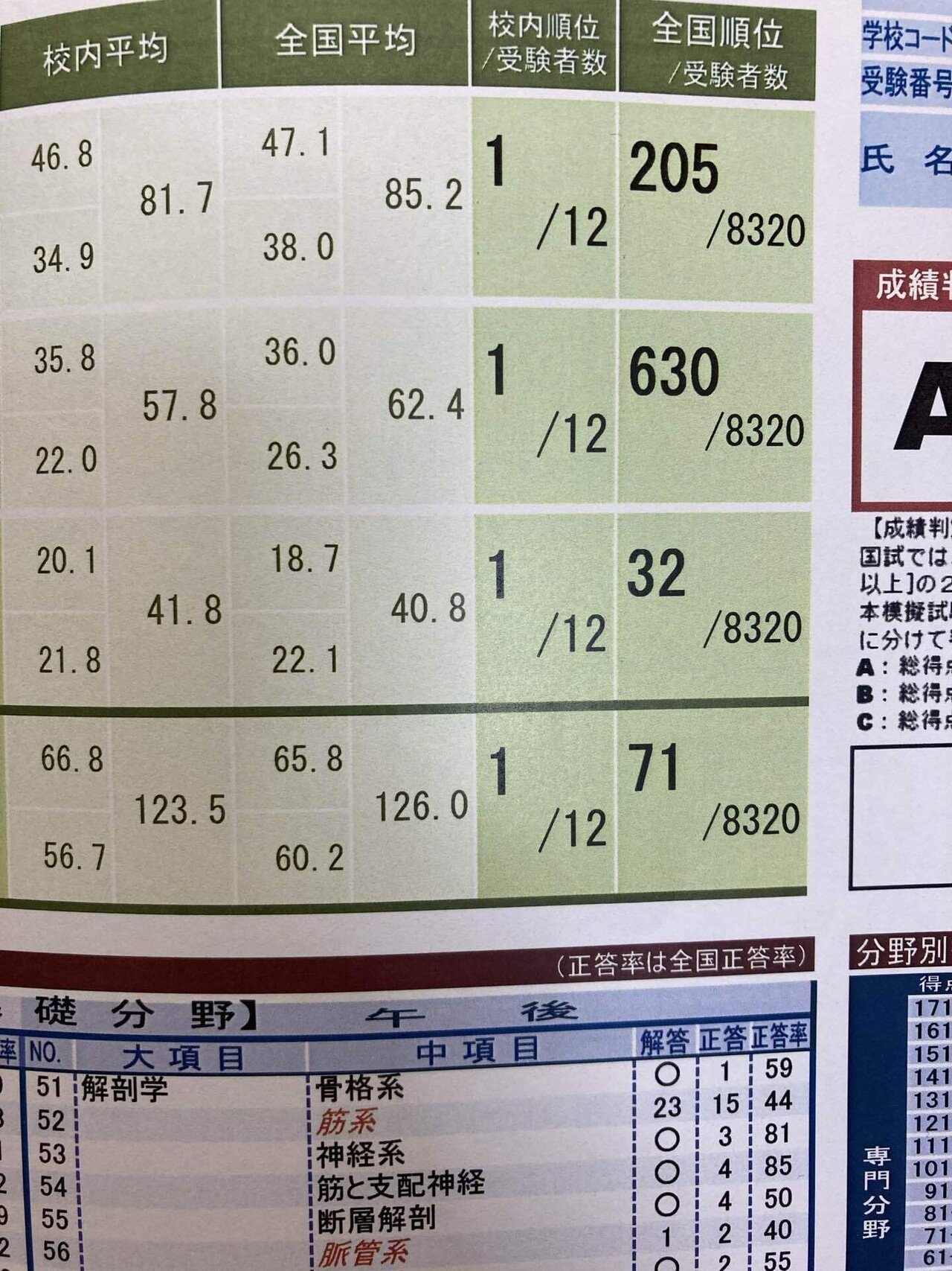 理学療法士 国試対策 業者模試 12回分
