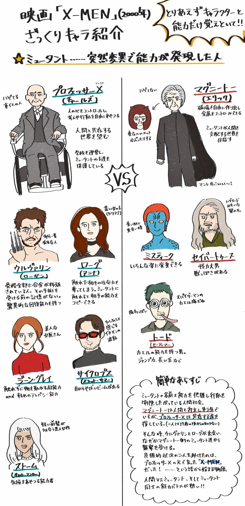 ワンダヴィジョン5話のラストに出てきた人の話 ななし Note ワンダヴィジョン5話のラストに出てきた人の話 ななし Note
