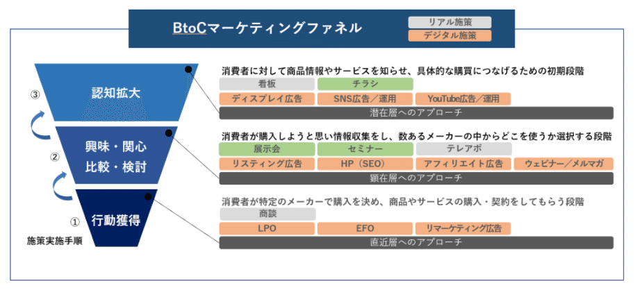 新規ファネル（ナウビレッジ様）