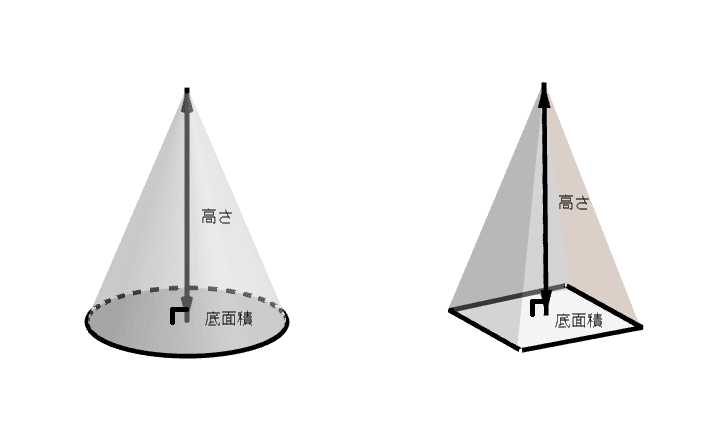 錐体 錐体 円錐 角錐 の体積 底面積 高さ ３ ワンセンテンス算数 Note