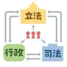 憲法 ゴロ合わせ 三権分立を規定した条文３つをまとめて覚える 勉54 Note