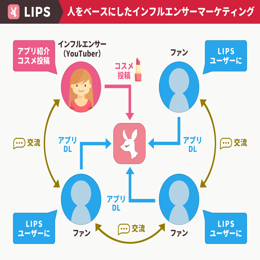 メルカリが検索に「売り切れ品」を置く理由、初期のLINEが友だち