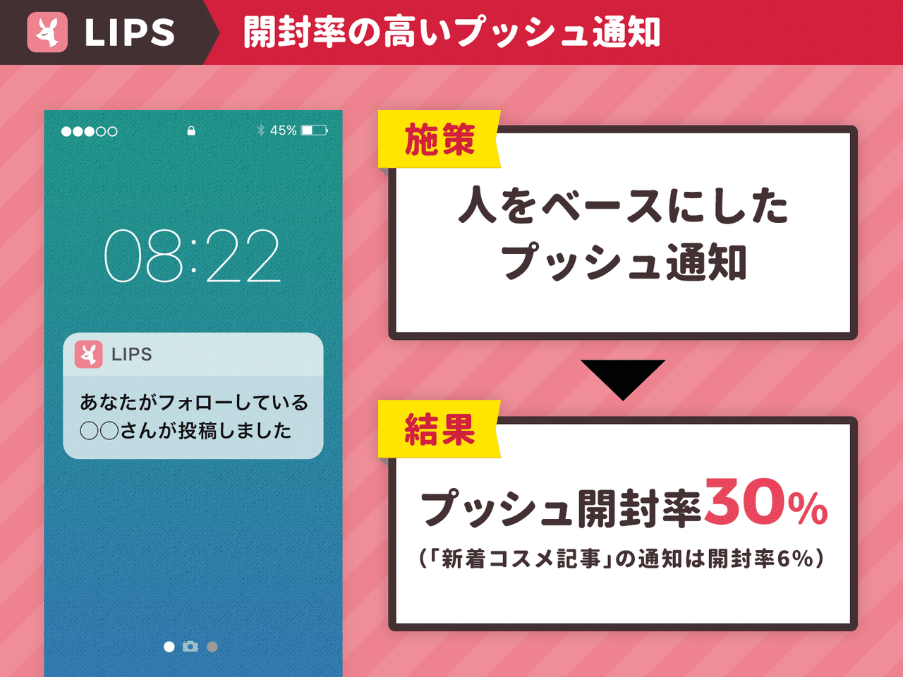 メルカリが検索に「売り切れ品」を置く理由、初期のLINEが友だち追加を ...