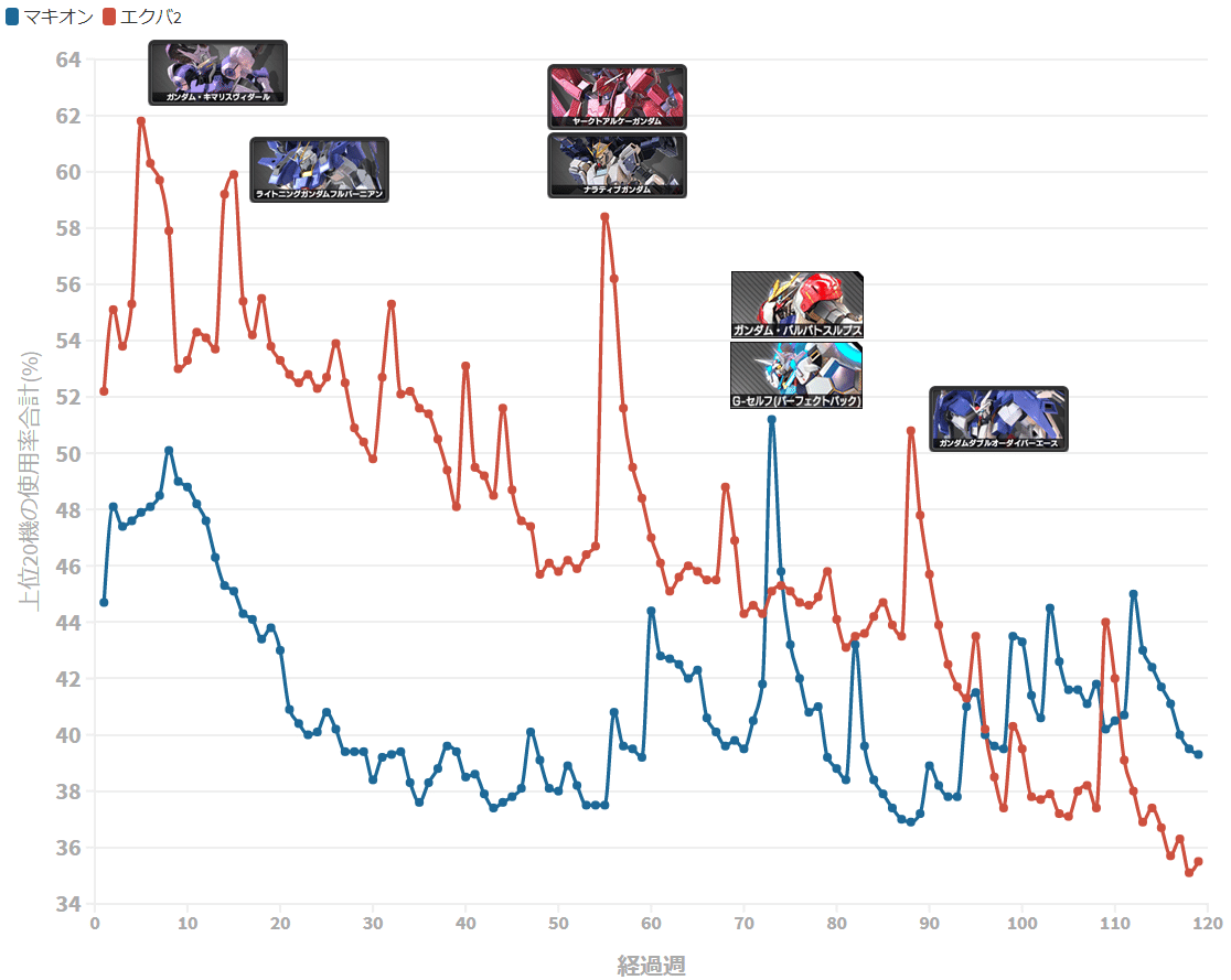 エクバ2の思い出 Exvsdb Note