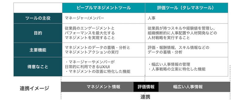 タレントマネジメントとピープルマネジメント Day 312 野村尚史 Note