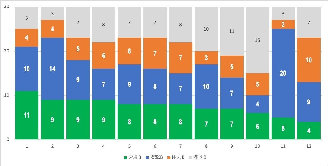 モータムグラフ