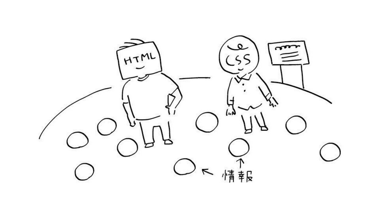 Cssタグにクラス名で名前をつける方法 初心者でも簡単に出来ます Youtube戦略室 Note