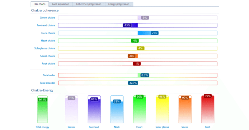 オーラ チャクラの分析 オーラフォトグラフィー Timewaverの機能 タイムウェーバー東京 二子玉川サロン Note