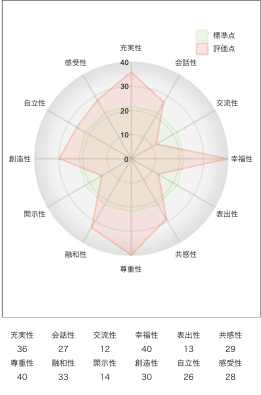 ACSグラフ_pdf