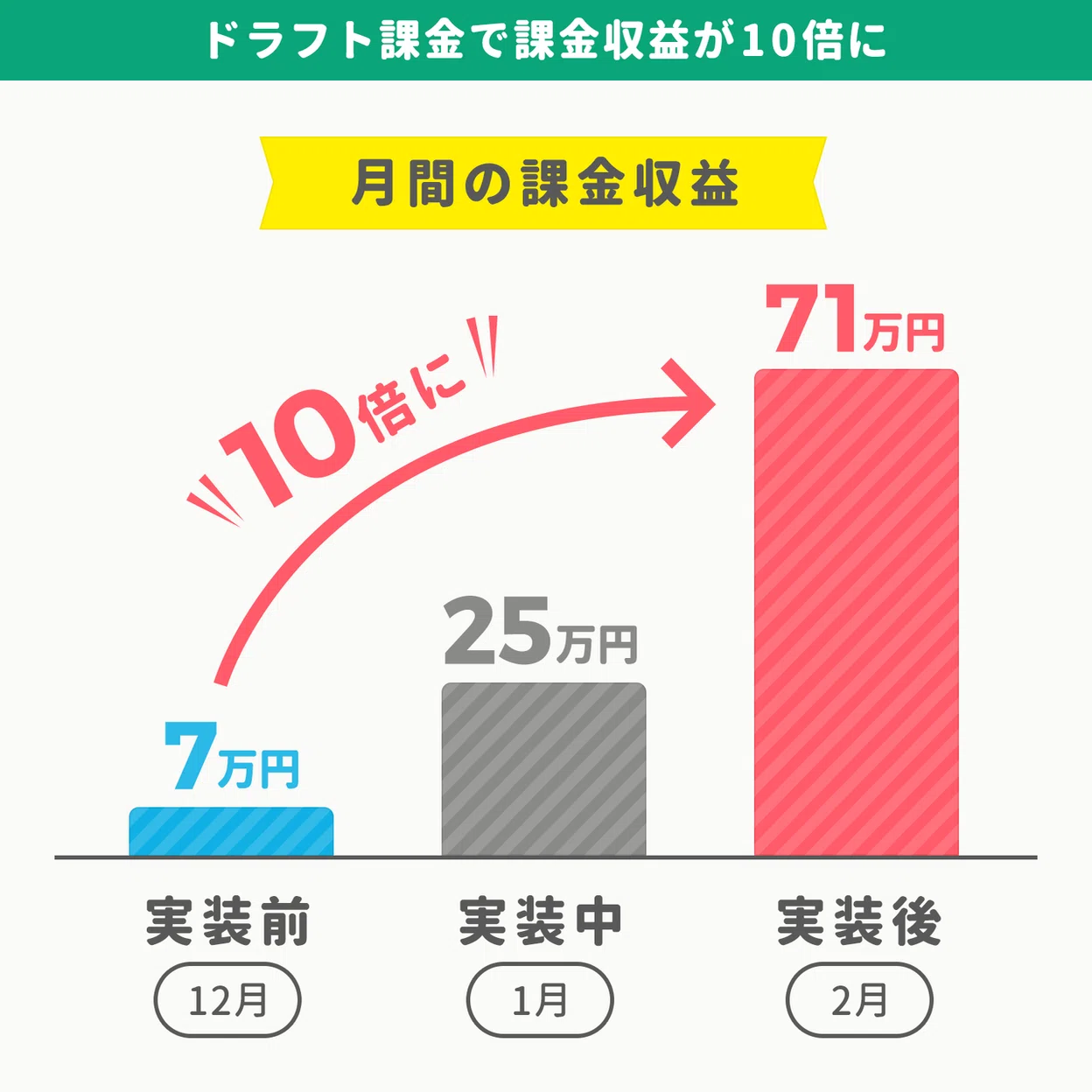 メルカリが検索に「売り切れ品」を置く理由、初期のLINEが友だち追加を 