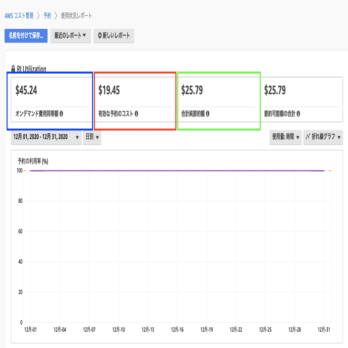 りな フォロー・リピート割引適用価格 金額・株数指定取引（愛称：キンカブ）のお取引 － 買い注文画面