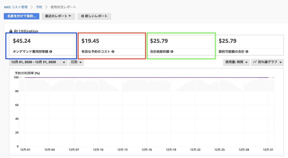 AWS RI】AWSのリザーブドインスタンス(RI)適用前の料金と適用後の料金 