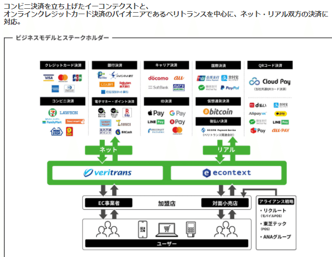 企業考察 デジタルガレージ社 Digital Garage It Mt Ft 斉藤 史朗 Note 企業考察 デジタルガレージ社 Digital Garage It Mt Ft 斉藤 史朗 Note