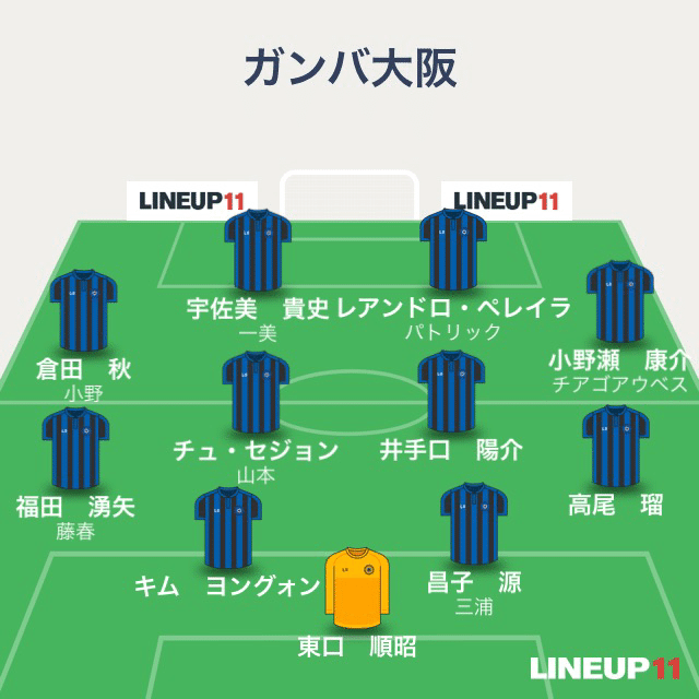 J1全チーム予想スタメン前編 1936kp Note