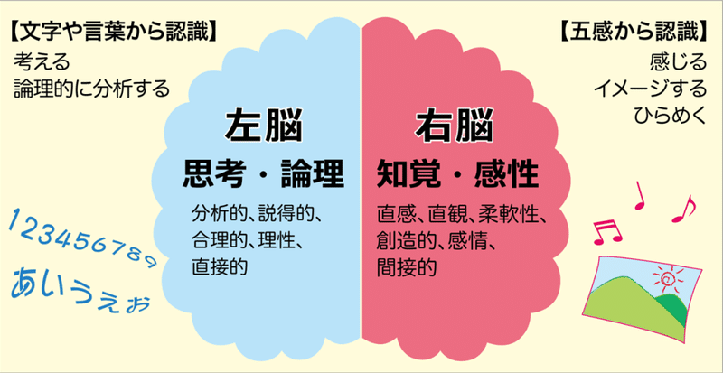 人を動かす 人を動かし続けるには カツオ Note